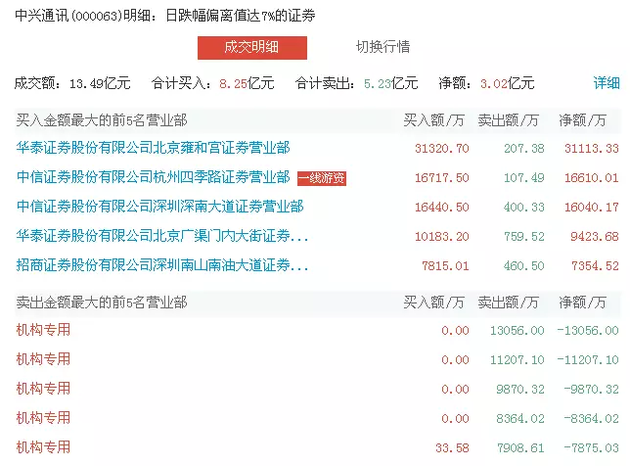 é�_��ֵһ�����l(f��)500�| ��������Y�����ô��?