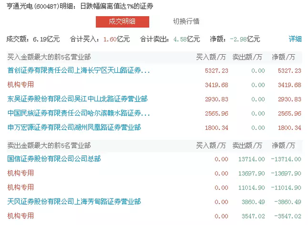 é�_��ֵһ�����l(f��)500�| ��������Y�����ô��?