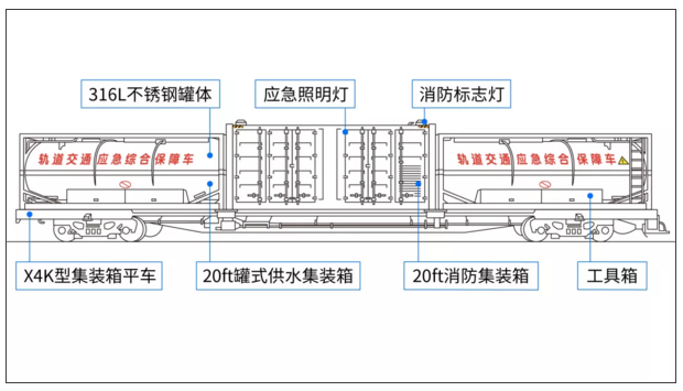 全國(guó)首輛“消防火車”亮相:遇險(xiǎn)情可立刻“變身”