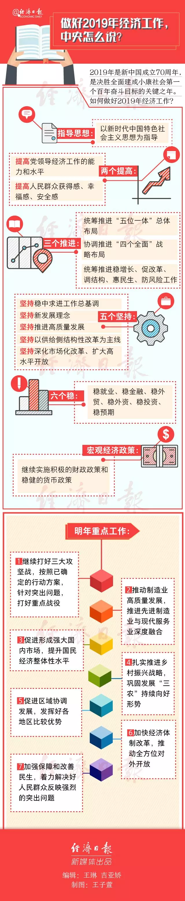 ����2019�꽛(j��ng)��(j��)������������ô�f��